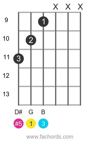 G aug position 15 guitar chord diagram