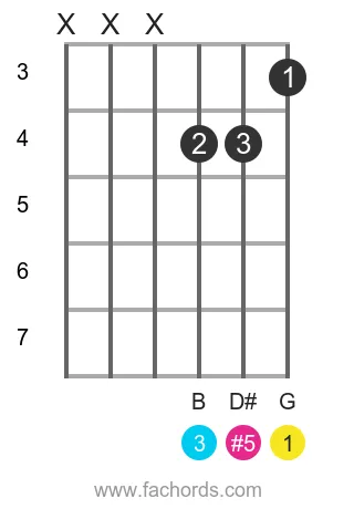 G aug position 4 guitar chord diagram