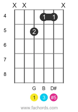 G aug position 5 guitar chord diagram