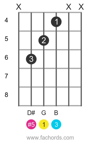 G aug position 6 guitar chord diagram