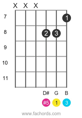 G aug position 8 guitar chord diagram