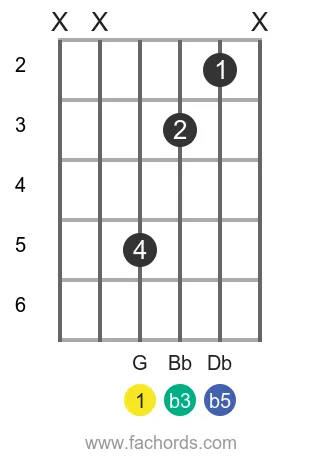 G diminished chord