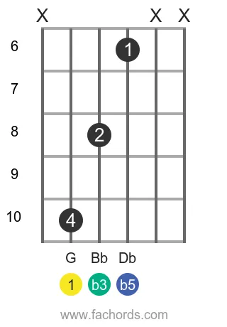 G dim position 30 guitar chord diagram