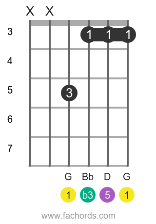 Open-String Guitar Chords