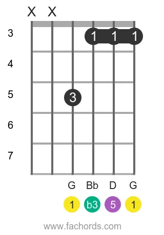 g minor chord