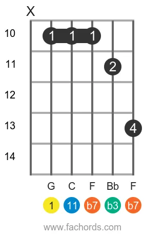 G m11 position 2 guitar chord diagram