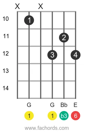 G m6 position 3 guitar chord diagram