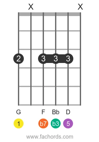 G m7 position 5 guitar chord diagram