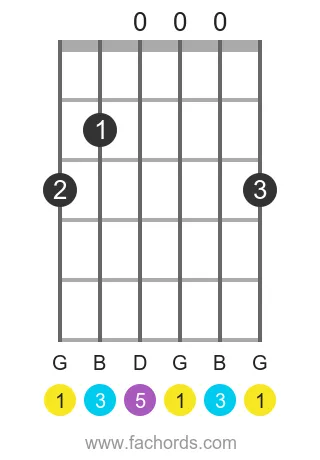 g chord