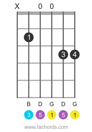 G maj position 13 guitar chord diagram