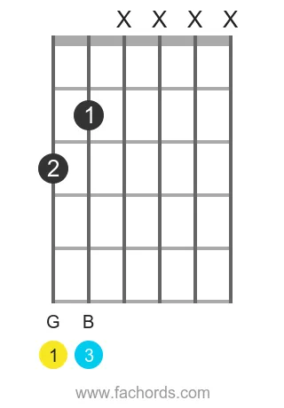 G maj position 14 guitar chord diagram