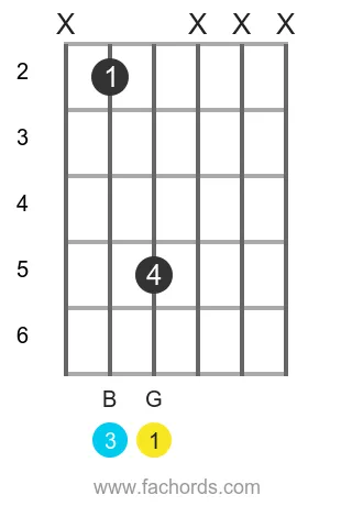 G maj position 15 guitar chord diagram