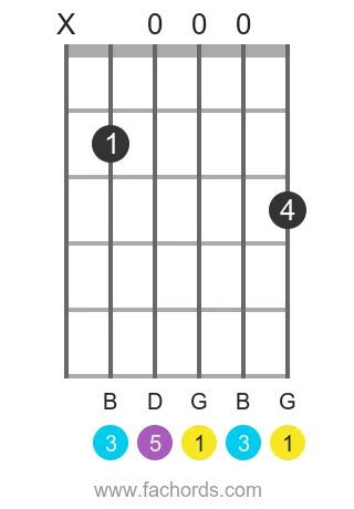 G Major/B intermediate chord