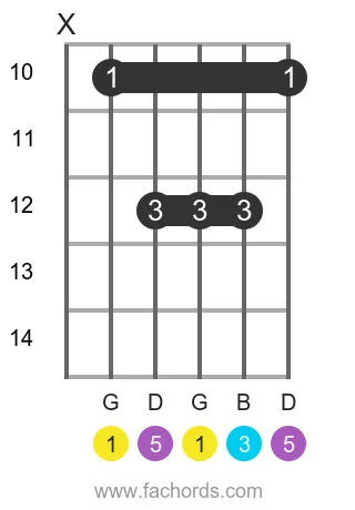G maj position 18 guitar chord diagram