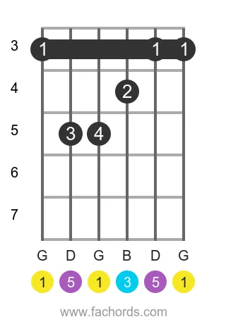 G maj position 2 guitar chord diagram