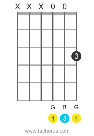 beginner chords on acoustic guitar