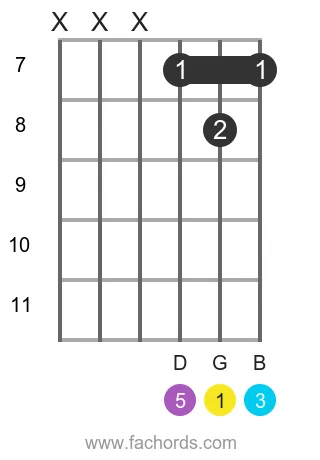 G maj position 6 guitar chord diagram