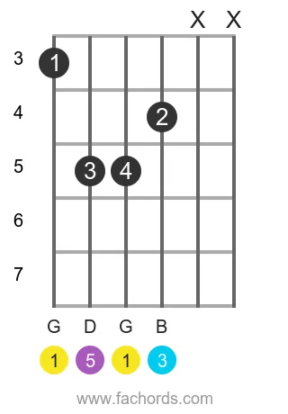 G maj position 7 guitar chord diagram