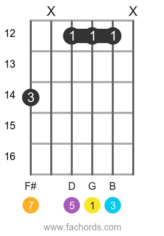 G maj7 position 18 guitar chord diagram