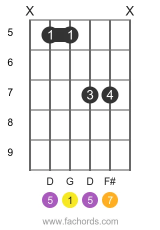 G maj7 position 20 guitar chord diagram