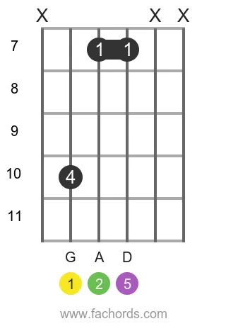 G sus2 position 2 guitar chord diagram