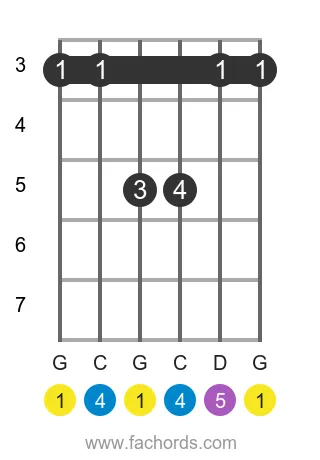 G sus4 position 2 guitar chord diagram