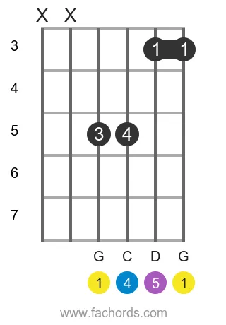 G sus4 position 4 guitar chord diagram