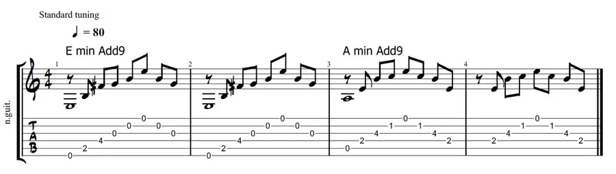 Emin Add9 Amin Add9 chord guitar