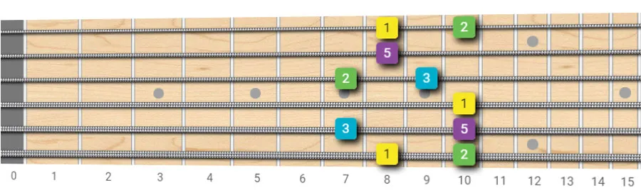 major add 9th arpeggio shapes