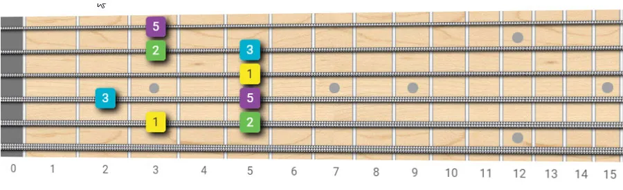 major add 9th arpeggio shapes