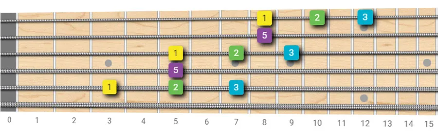 major add 9th arpeggio shapes