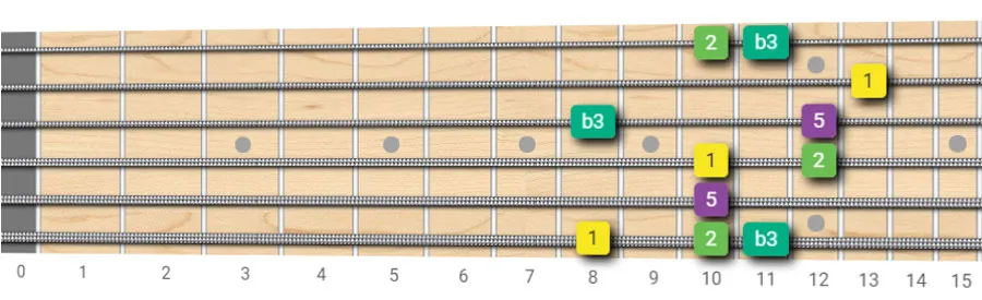 minor add 9th arpeggio shapes