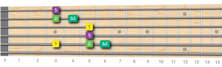 minor add 9th arpeggio shapes