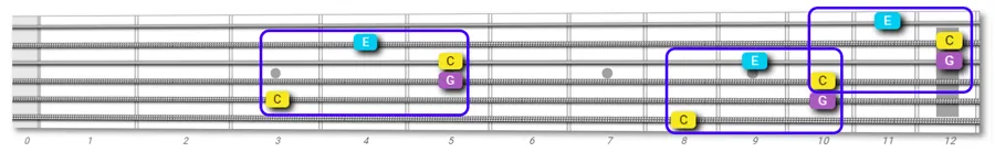 C major chord all fourth tuning