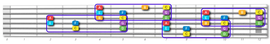 C major scale All Fourth Tuning