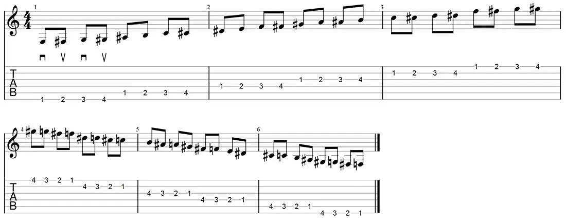 alternate picking exercise: 1234 patterns