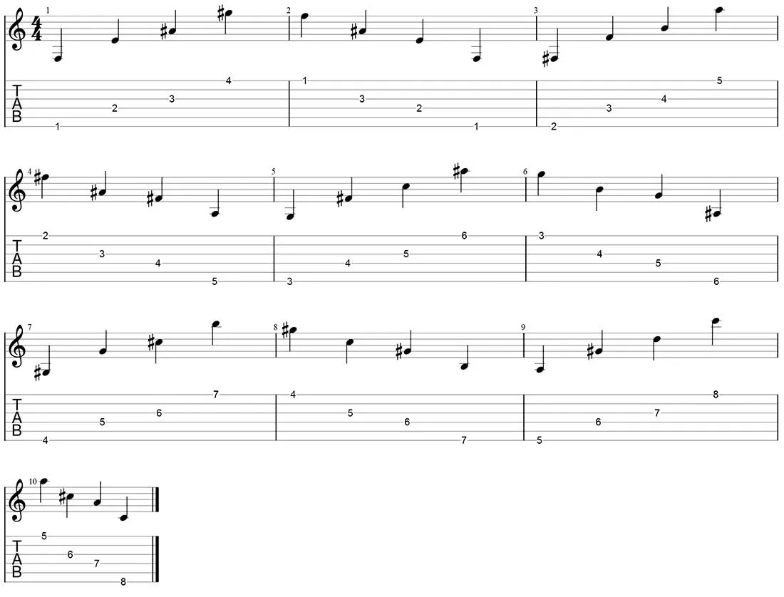 alternate picking exercise by John Petrucci