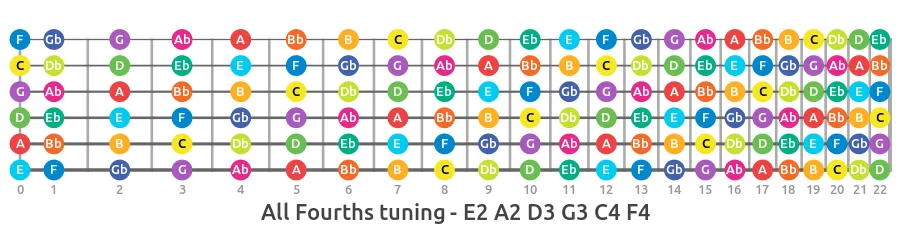 all 4th alternate guitar tuning fretboard notes map