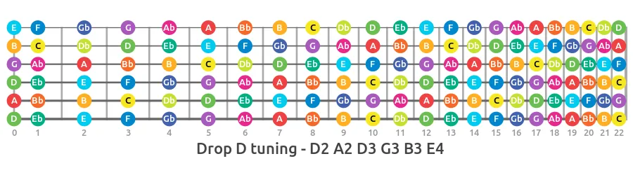 drop d alternate guitar tuning fretboard notes map
