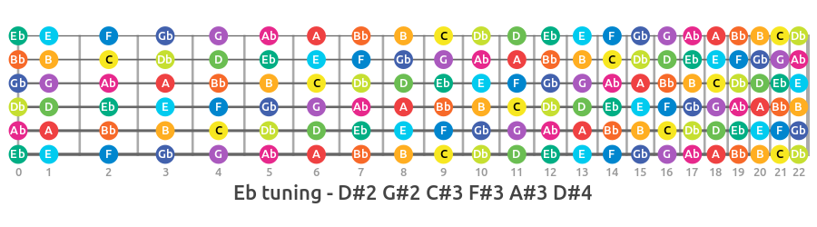 e flat guitar tuning