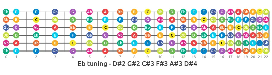 eb alternate guitar tuning fretboard notes map