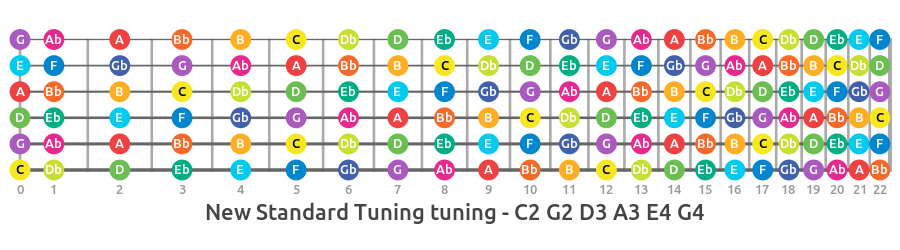 D standard deals fretboard