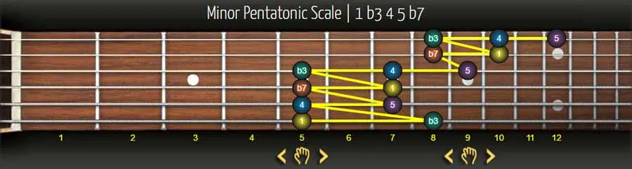 A minor pentatonic