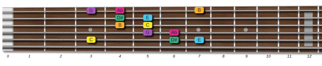 Learn The Augmented Scale for Guitar