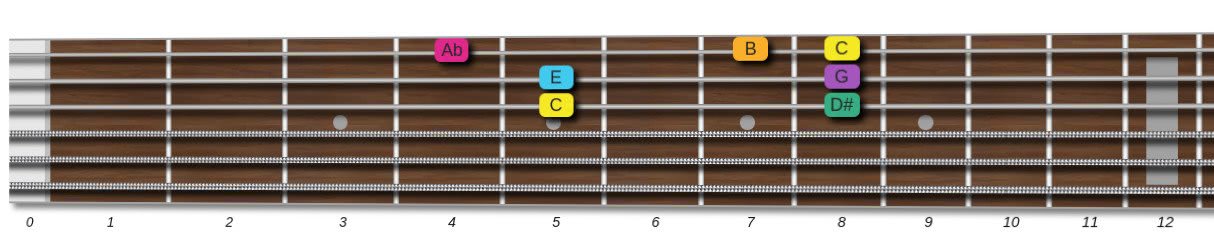 Learn The Augmented Scale for Guitar