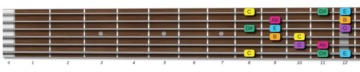 C augmented scale with root on 6th string