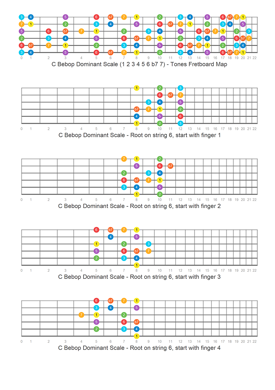 bebop guitar scale chart Bebop scale guitar