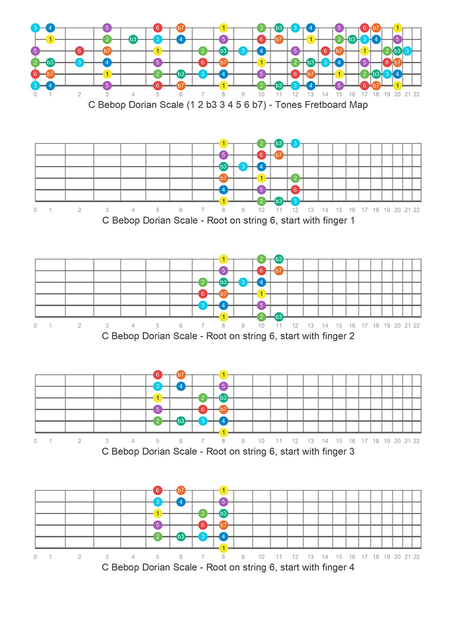 Bebop Dorian guitar scale patterns