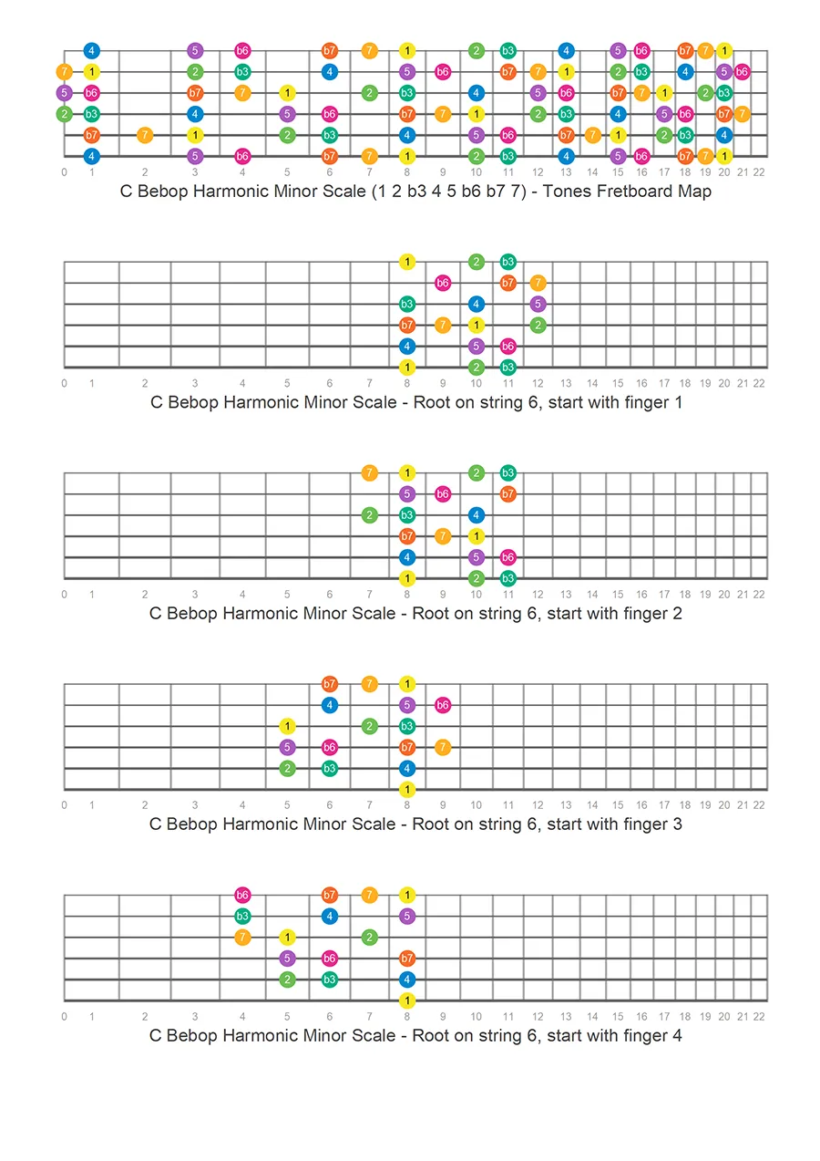 Bebop Harmonic Minor guitar scale patterns