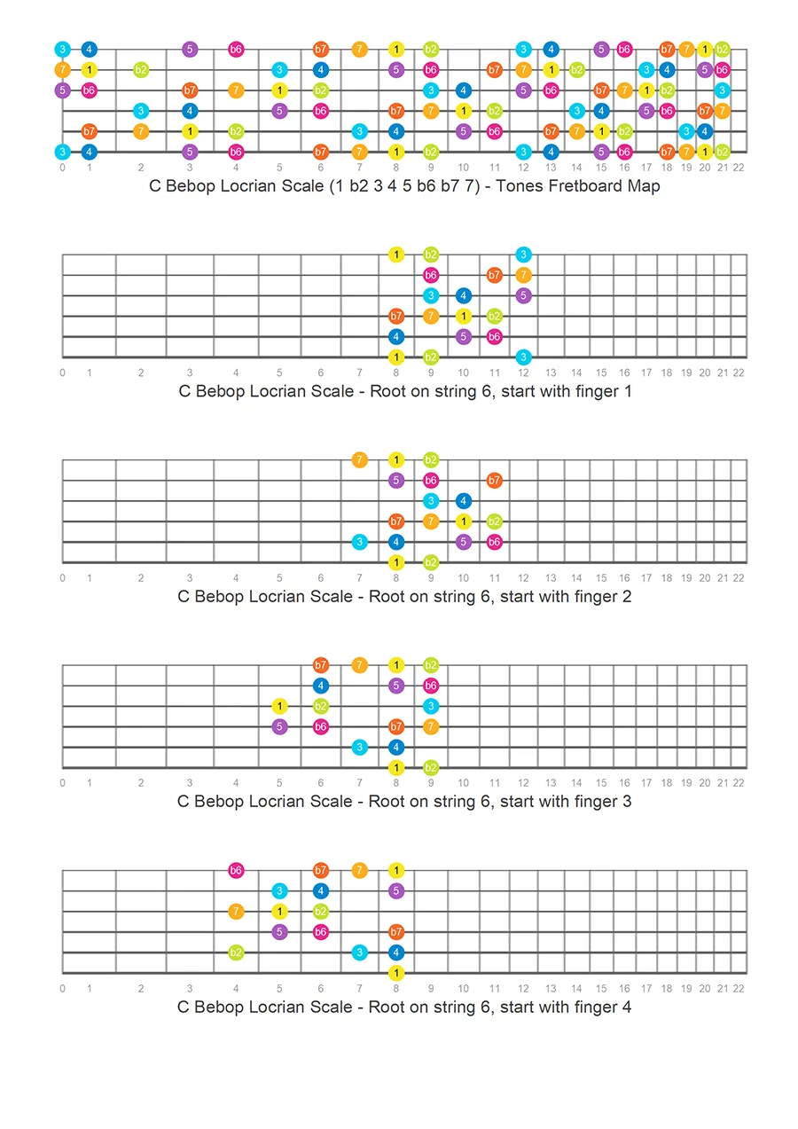 Bebop Locrian guitar scale patterns
